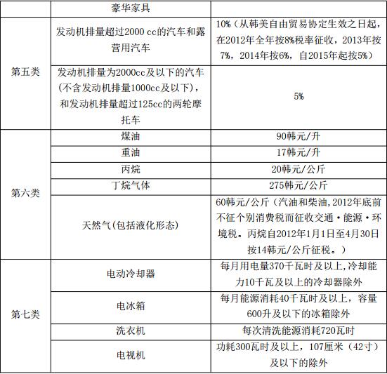 韩国公司税率