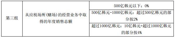 韩国公司税率