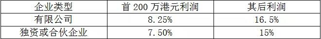 香港利得税的税率