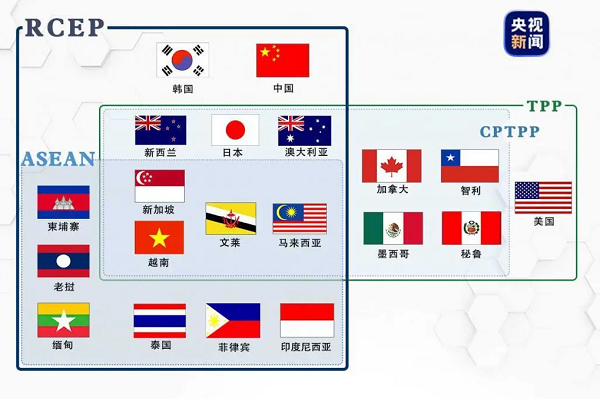 加入RCEP的15个国家